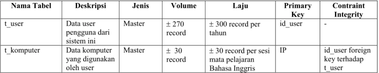 Tabel 4. 1 Deskripsi Data 