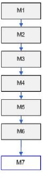 Gambar 5-1 Spesifikasi kebergantungan antar modul 