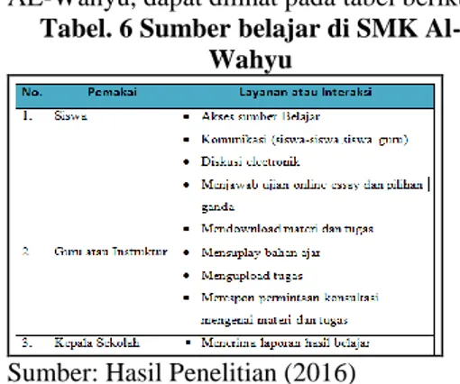 Gambar 4. Topologi Jaringan Usulan   LAN SMK Al-Wahyu 