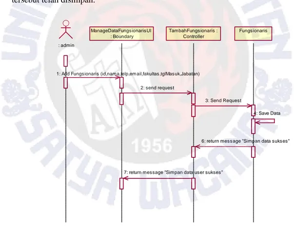 Diagram  Sequence  digunakan  untuk  menggambarkan  skenario  atau  rangkaian  langkah-langkah  yang  dilakukan  sebagai  respon  dari  sebuah  event  untuk  menghasilkan  output  tertentu