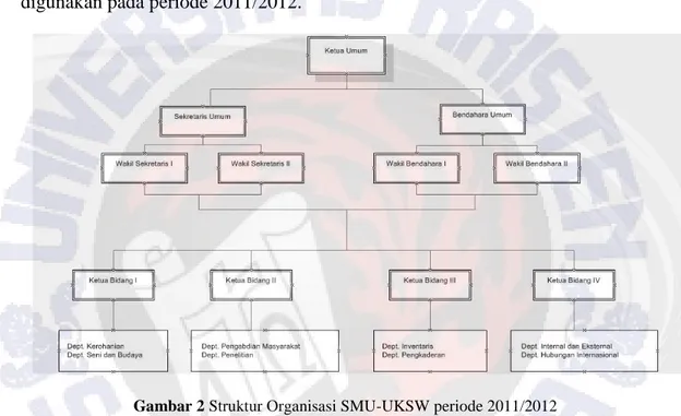Gambar 2 Struktur Organisasi SMU-UKSW periode 2011/2012 