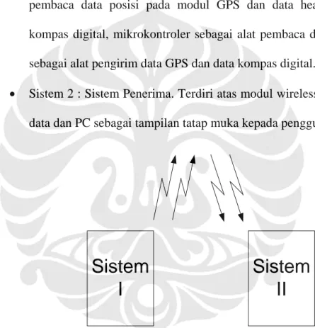 Gambar 3.1 Konfigurasi Umum Sistem 