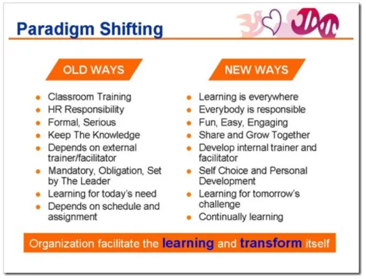 Gambar 2. Paradigma pembelajaran 