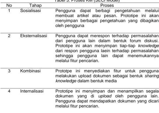 Tabel 4. Fitur pada prototipe KMS 