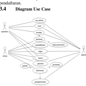 Gambar 1.1 Diagram Use Case 