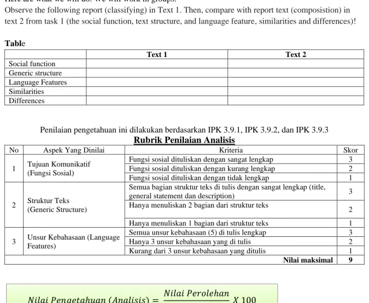 Table  Text 1  Text 2  Social function  Generic structure  Language Features  Similarities  Differences 