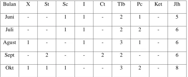 Tabel 1.1  SMP Swasta Eria 