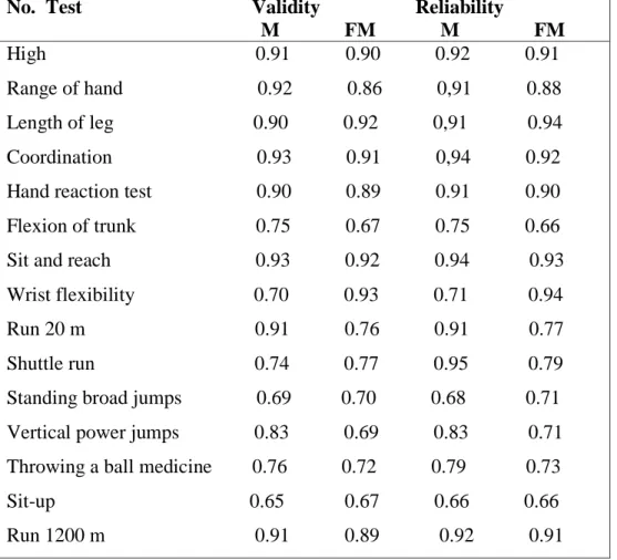 Tabel 1. Hasil Validitas dan Reliabilitas Tes tenis Meja Domain Fisik  No.  Test                                  Validity                   Reliability  