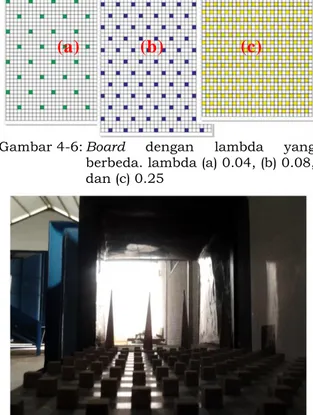 Gambar 4-7: Elemen  kekasaran  yang  dipasang  di Sand Erosion Wind Tunnel 