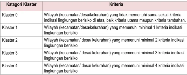 Tabel 2.1. Katagori Klaster berdasarkan kriteria indikasi lingkungan berisiko 