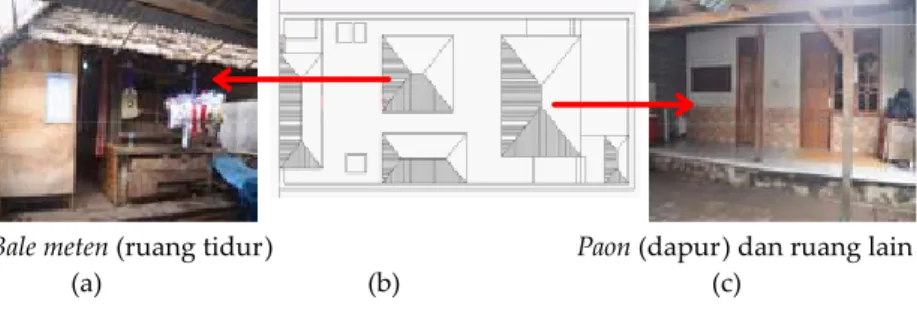 Gambar 5 Penataan hunian pada salah satu pekarangan di desa Tenganan  Pegringsingan, Karangasem (b) yang memiliki bangunan tinggal yang  berfungsi sebagai ruang tidur (a), dapur (c) dan ruang suci yang terpisah