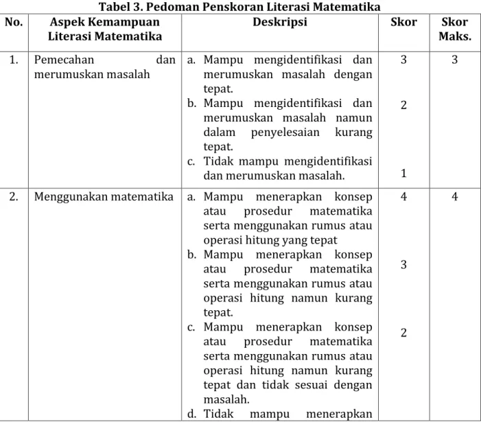 Tabel 3. Pedoman Penskoran Literasi Matematika  No.  Aspek Kemampuan 