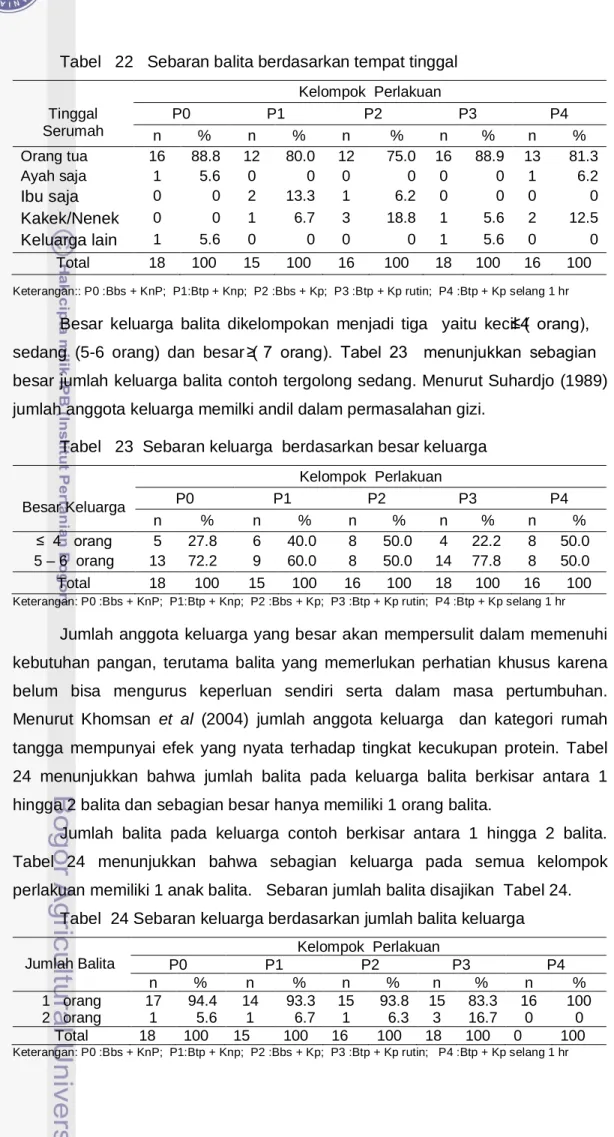Tabel   23  Sebaran keluarga  berdasarkan besar keluarga 