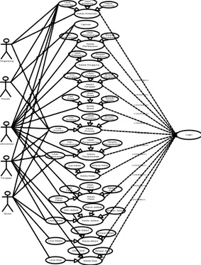 Gambar 3.1 Use Case Diagram  3.2.1  Kebutuhan Non Fungsional 