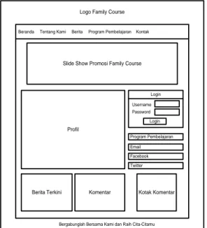 Gambar 4.7 Halaman Beranda Website  5.  PENUTUP 