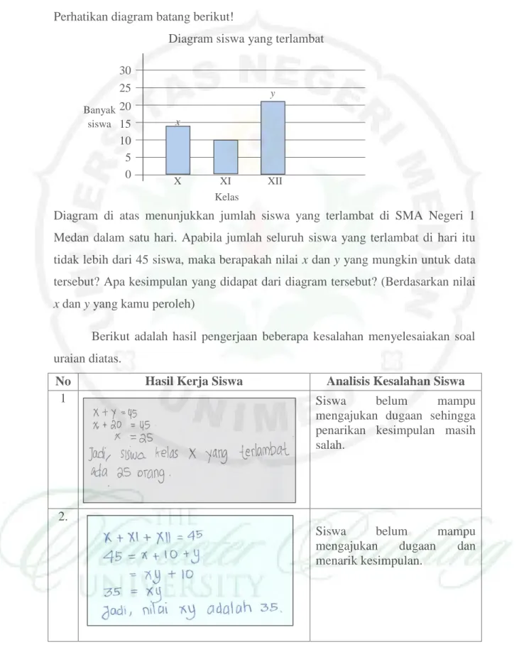 Diagram siswa yang terlambat 