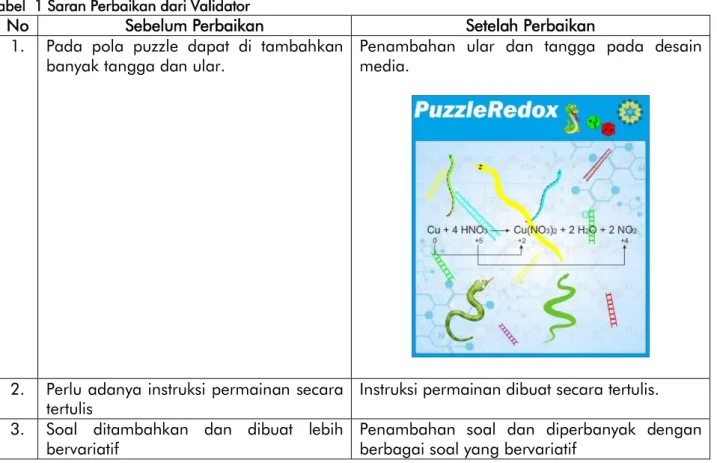 Tabel  1 Saran Perbaikan dari Validator 