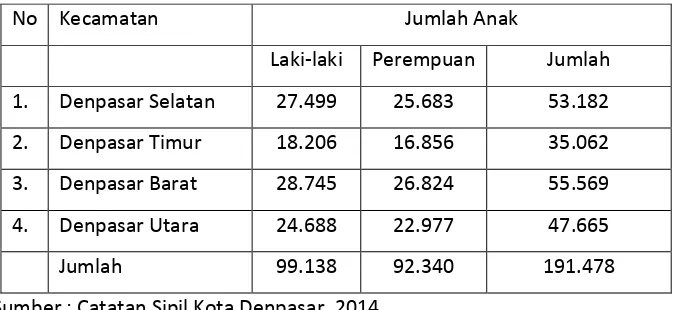 Tabel  4.2   Jumlah Anak yang memiliki akte Kelahiran tahun 2014 