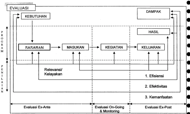 DIAGRAM II.2