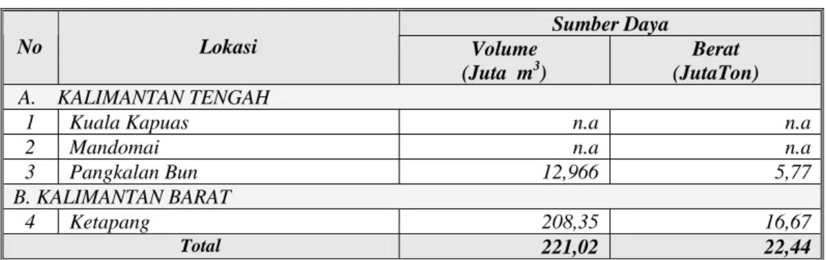 Tabel 3. Sumber Daya Gambut Hasil Inventarisasi Tahun 2002  Sumber Daya  No  Lokasi  Volume  (Juta  m 3 )  Berat  (JutaTon)   A