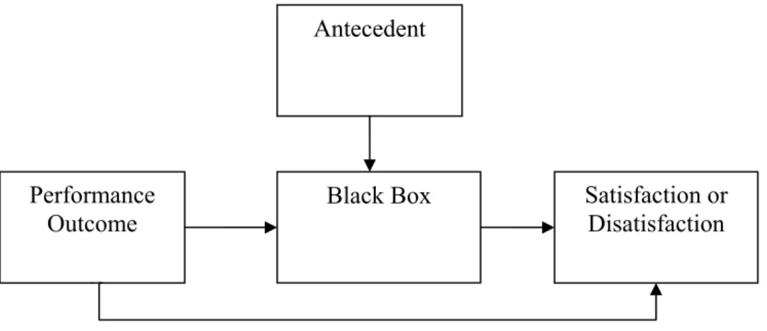 Gambar 2.6 Model “kotak hitam” Pembeli 