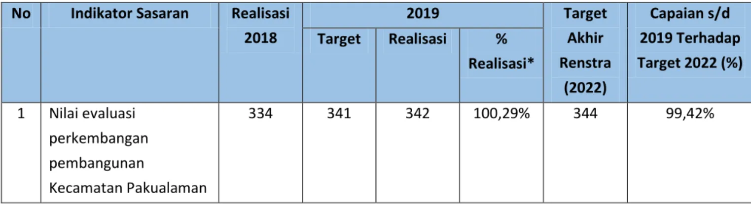 Tabel 3.3 Rumusan Indikator dan Formulasi Perhitungan 