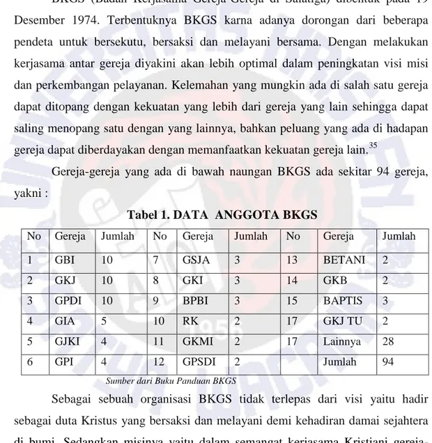 Tabel 1. DATA  ANGGOTA BKGS 