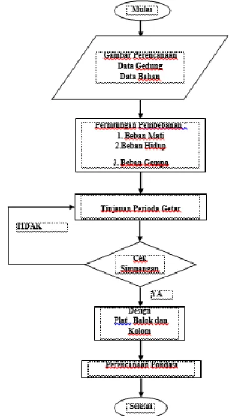 Gambar  3.2 Kerangka Penelitian 