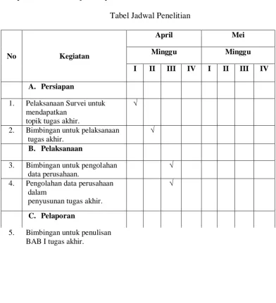 Tabel Jadwal Penelitian 