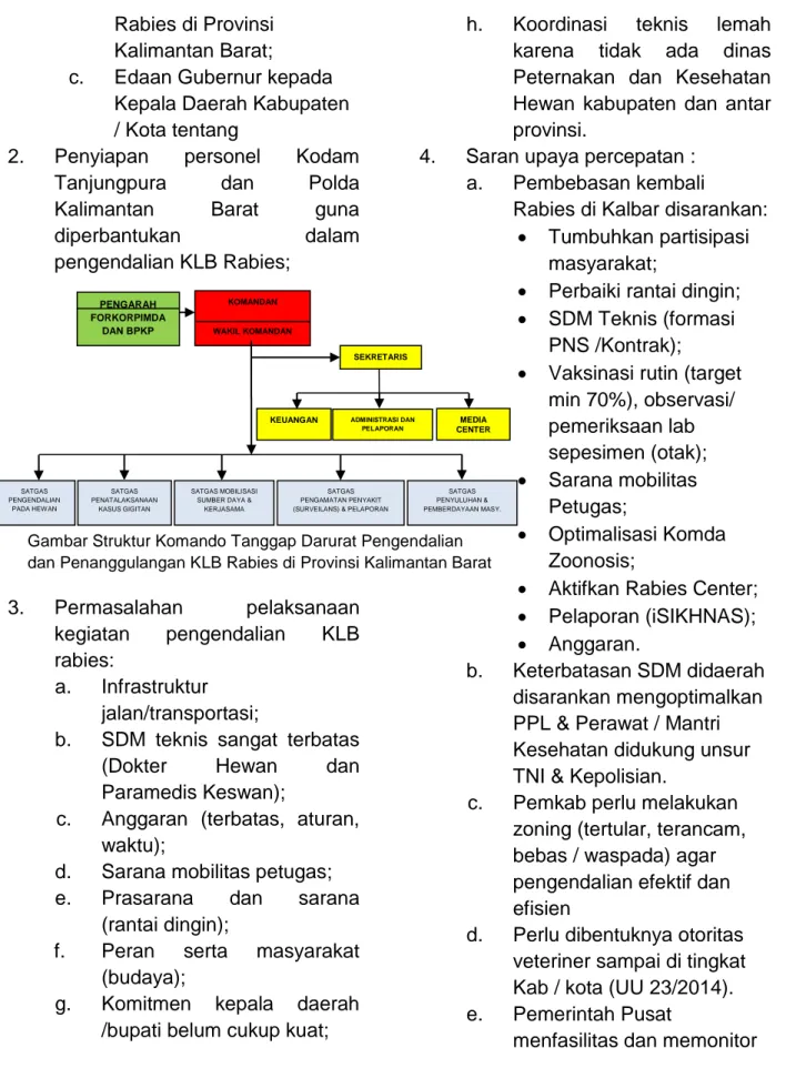 Gambar Struktur Komando Tanggap Darurat Pengendalian  dan Penanggulangan KLB Rabies di Provinsi Kalimantan Barat