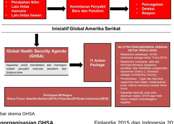 Gambar skema GHSA