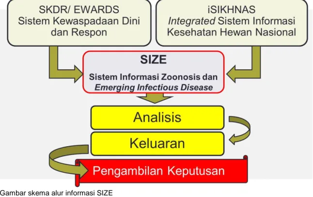 Tabel  contoh  salah  satu  mekanisme  munculnya  alert  /  peringatan  untuk  rabies  dan  EID  pada  berbagai tingkat pengguna 