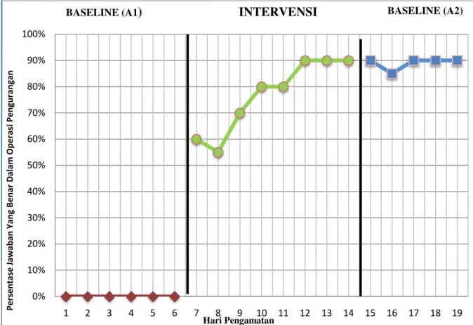 Grafik 4 Kondisi 0%10%20%30%40%50%60%70%80%90%100%12