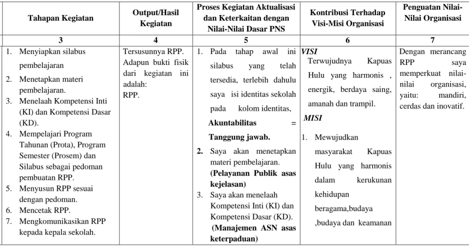 Tabel 4.3 Rancangan Aktualisasi  UNIT KERJA  SDN 01 Nanga Dangkan Kec.Silat Hulu 