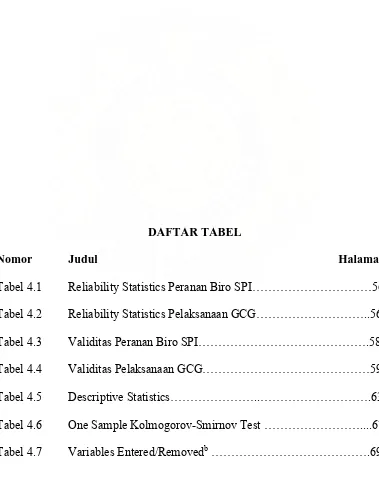 Tabel 4.1 Reliability Statistics Peranan Biro SPI…………………………56 