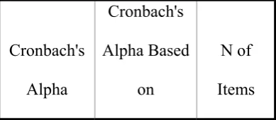 Tabel 4.1 