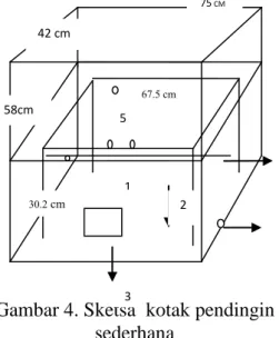 Gambar 4. Sketsa  kotak pendingin  sederhana 