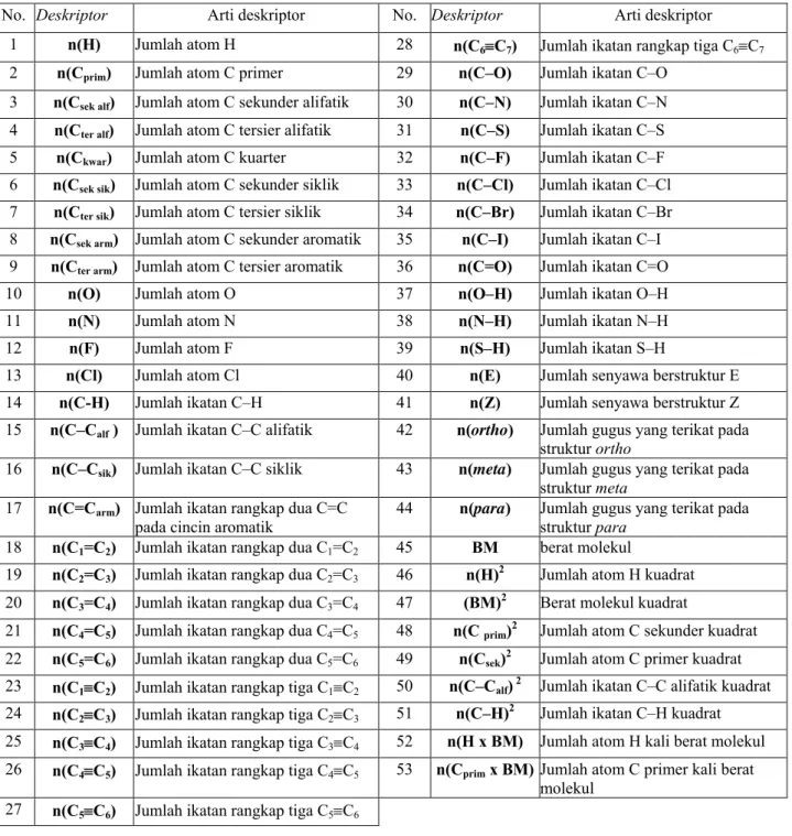 Tabel 1. Lambang dan arti deskriptor struktural yang digunakan pada estimasi kerapatan 