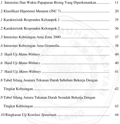 Tabel 