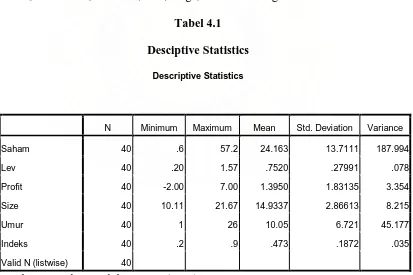 Tabel 4.1 Desciptive Statistics 