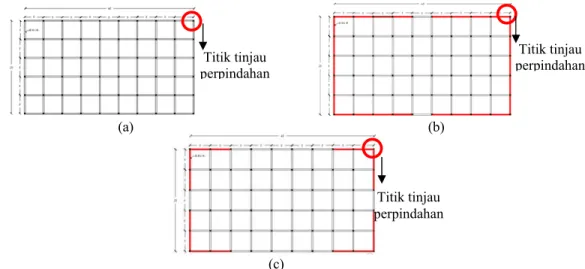 Gambar 3.1 Denah Model Struktur (a) Tanpa Bracing (b) Dengan Variasi Penempatan Bracing 1 (c) Dengan  Variasi Penempatan Bracing  