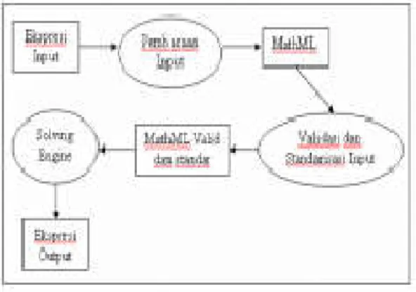 Gambar 1. Arsitektur Sistem 