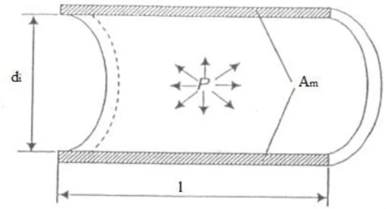 Gambar 2.5 Arah Tegangan Hoop (Circumferensial) Pada Pipa 