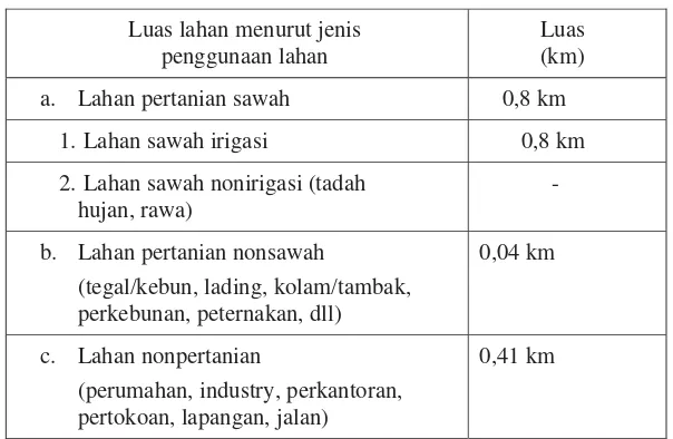 Tabel 2. Luas Tanah Berdasarkan Penggunaanya  