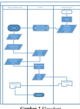 Gambar 1.langkah-langkah penggunaan metode  Research and Development (R&amp;D) 
