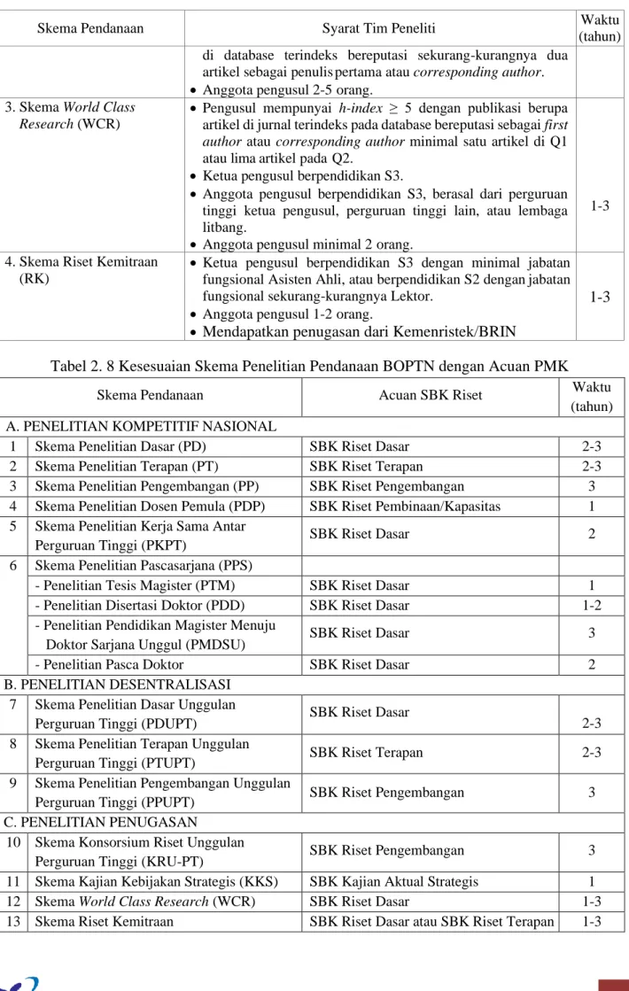 Tabel 2. 8 Kesesuaian Skema Penelitian Pendanaan BOPTN dengan Acuan PMK 