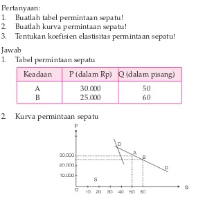 Tabel permintaan sepatu