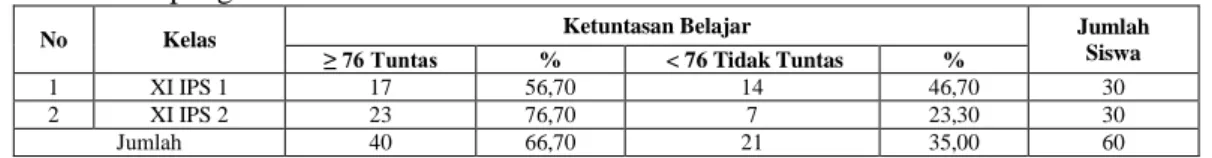 Tabel 1. Nilai Ulangan Harian Siswa Mata Pelajaran Geografi Kelas XI IPS SMA Fransiskus  Bandar Lampung Tahun 2016 
