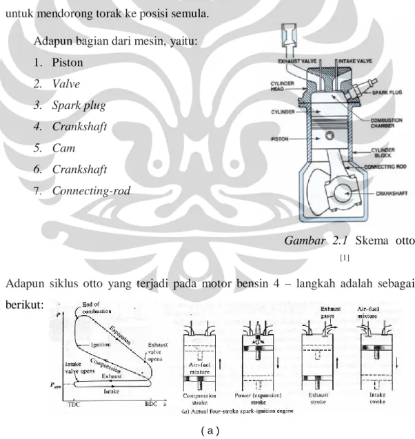 Gambar  2.1  Skema  otto 