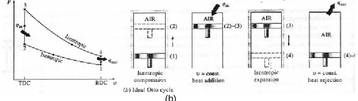 Gambar 2.2 siklus otto (a) actual four-stroke-ignition engine (b) ideal otto cycle 